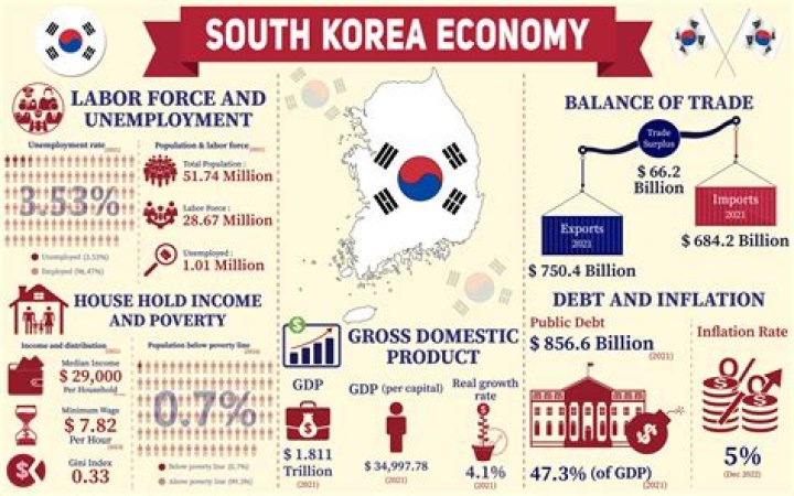 Can North Korea do business?