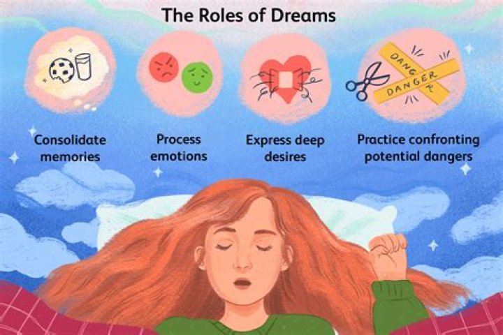 Can songs affect your dreams?