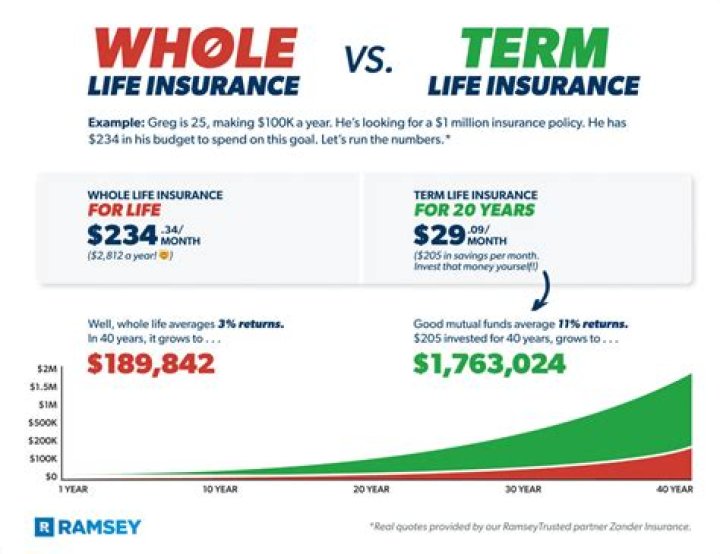 Can the IRS take your whole life insurance?