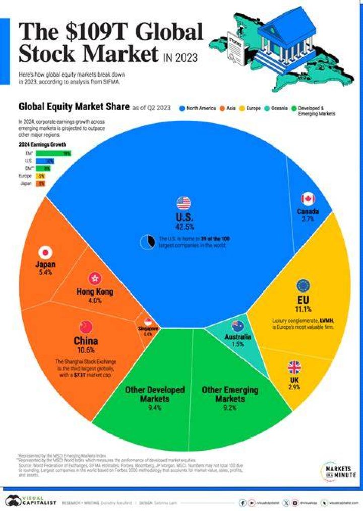 Can we succeed in stock market?