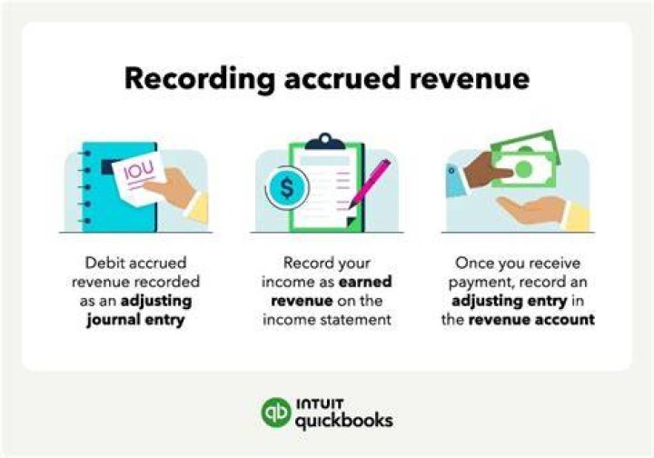 Can you accrue accounts receivable?