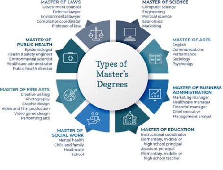 Can you get a masters in 2 years?