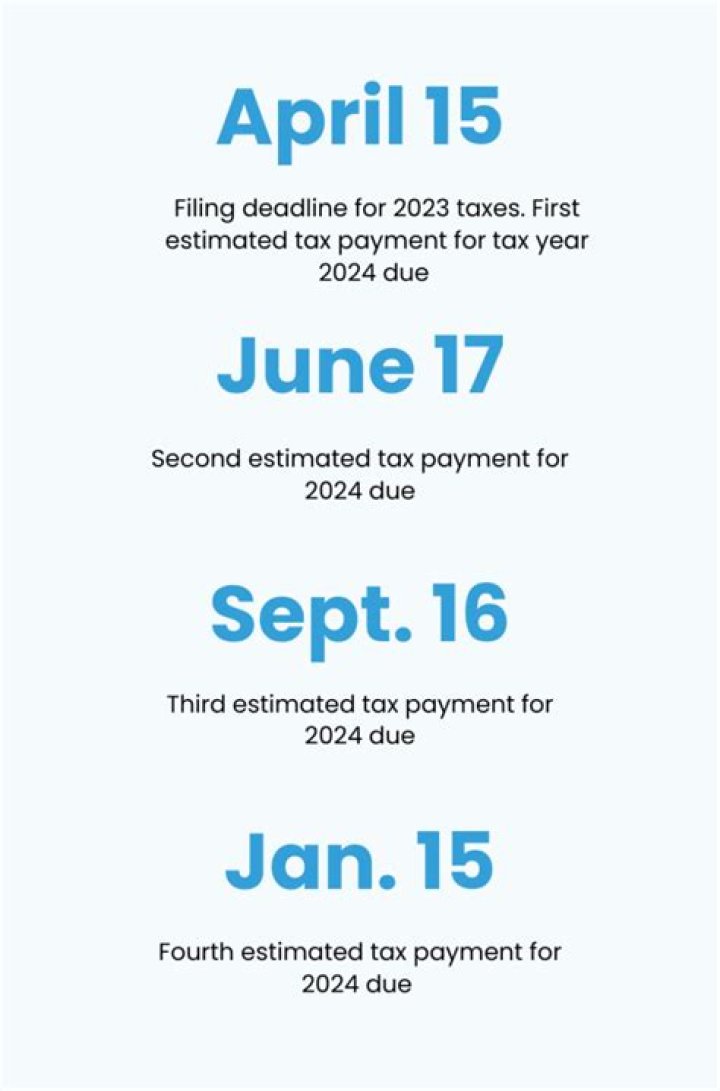 Can you pay estimated taxes after January 15?