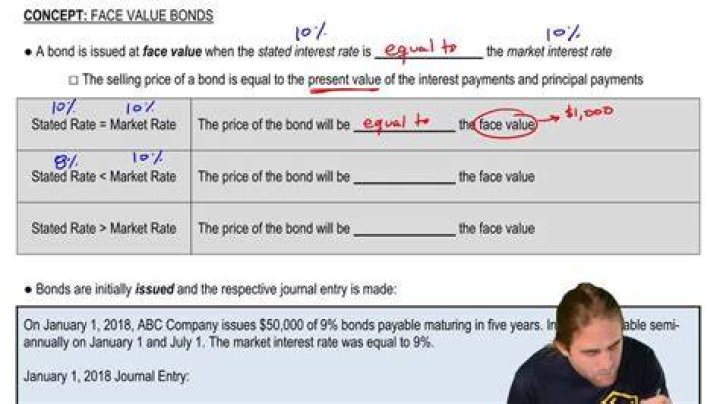 Do all bonds have a face value of 1000?