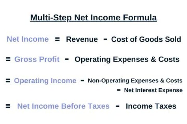 Do expenses lower net income?