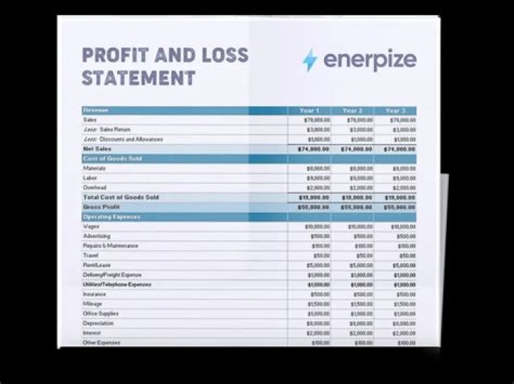 Do films make a profit?