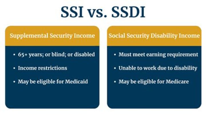 Do gambling winnings count as income for social security?