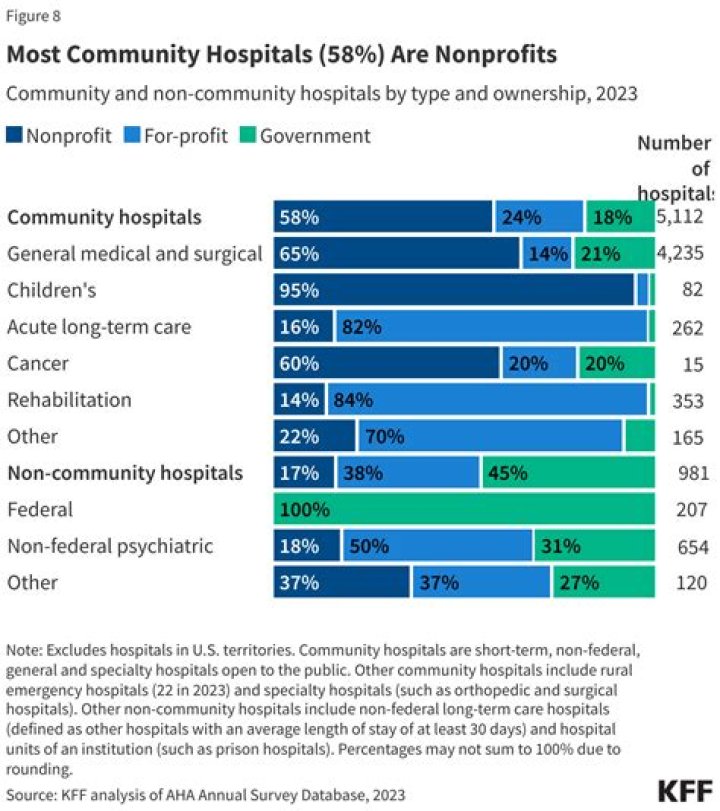 Do hospitals have eminent domain?