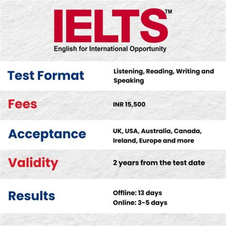 Do I need IELTS for Canada student visa?