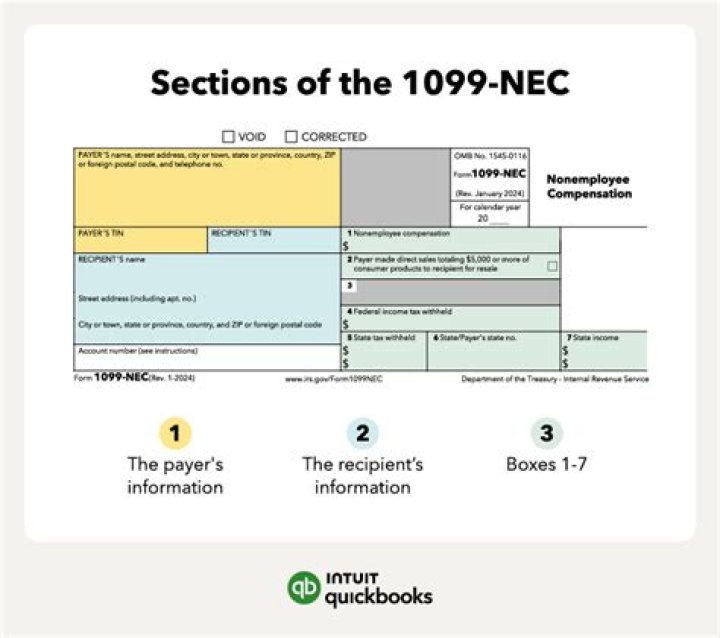 Do I need to file 1099-NEC with SC?