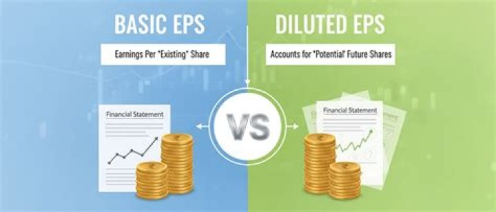 Do investors look at basic or diluted EPS?
