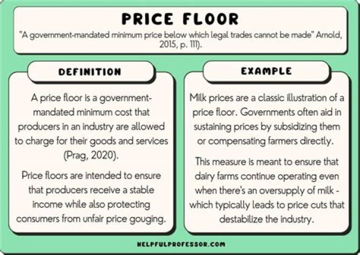 Do price floors and ceiling interfere with rationing function of prices?