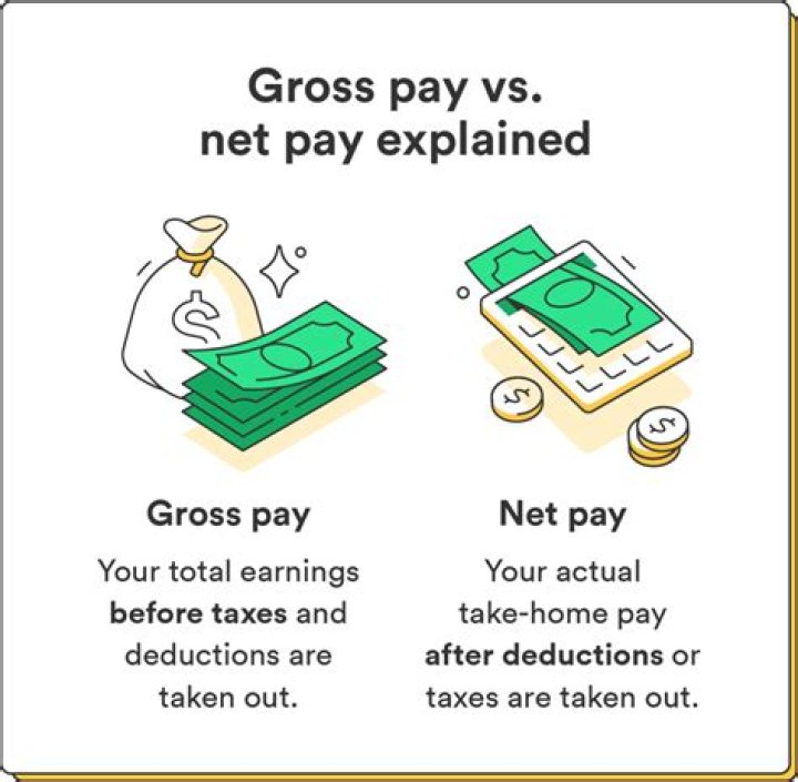 Do taxes go by gross or net income?