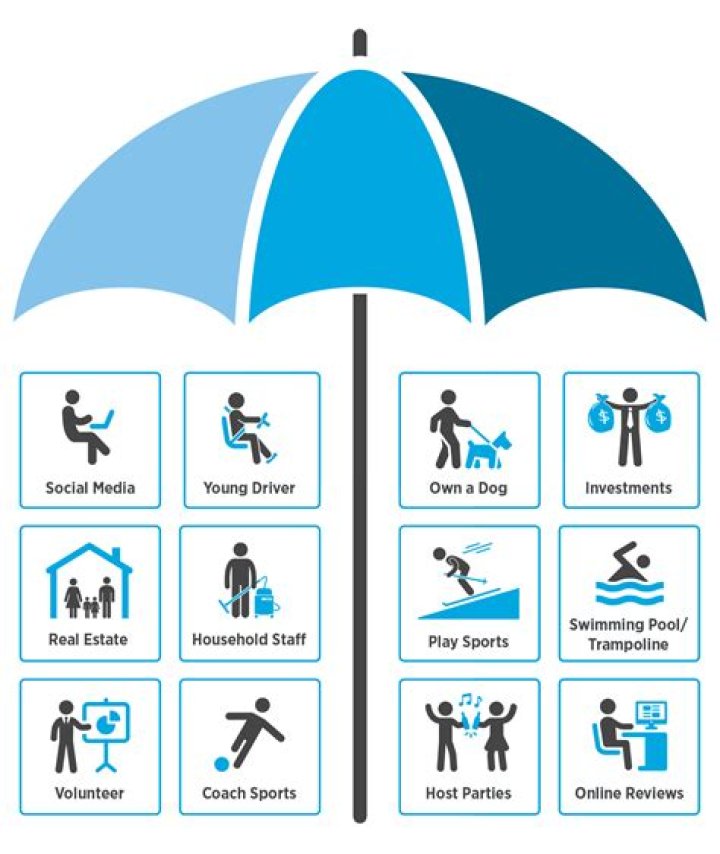 Do umbrella policies cover negligence?