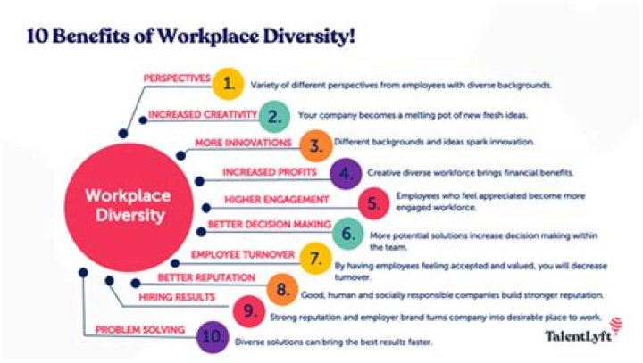 Do you believe diversity in the workplace is important?