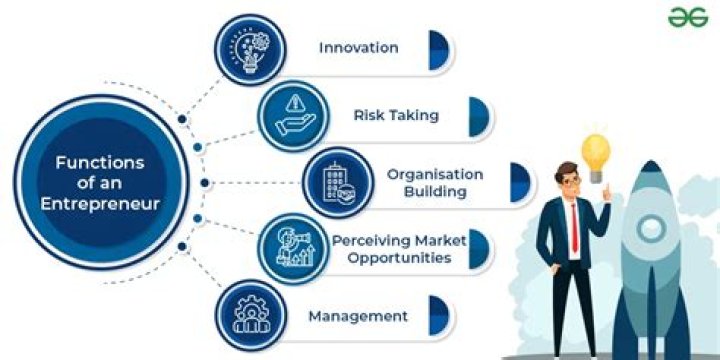 Do you consider an entrepreneur a risk taker?