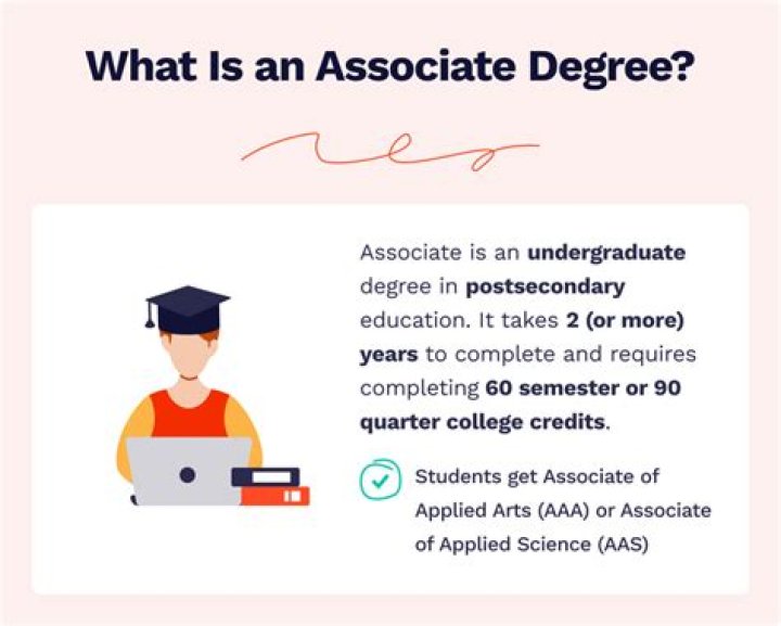 Do you get degree or attain?