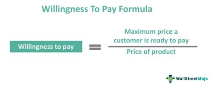 Do you know how to calculate willingness to pay?