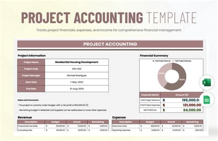 Do you need accounting for project management?