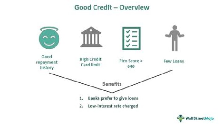 Do you need good credit for a commercial loan?
