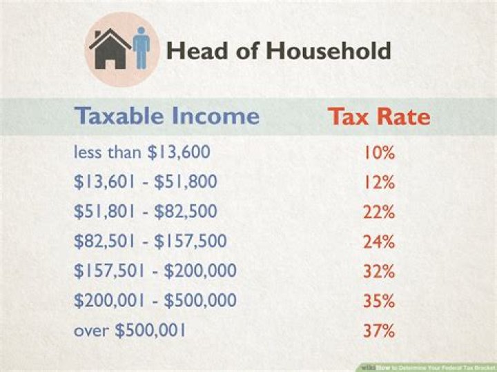 Do you pay tax on equity income?