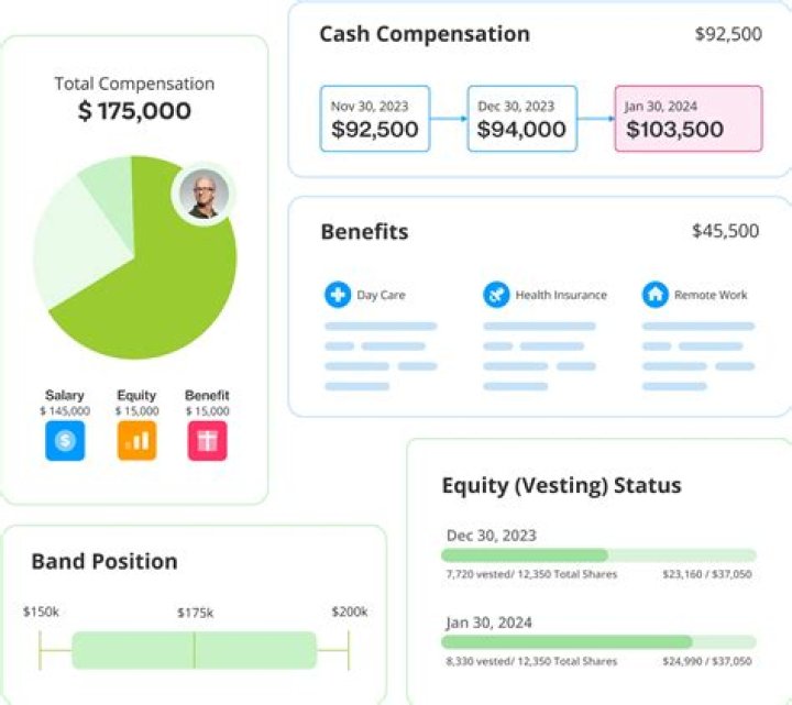 Does a company pay tax if it makes a loss?