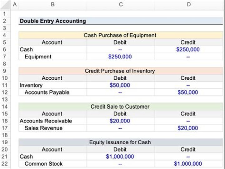 Does accounting need double entry?