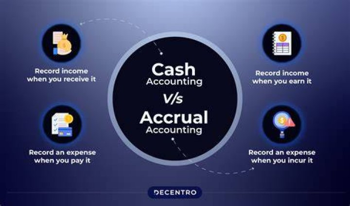 Does accrual accounting use estimates?