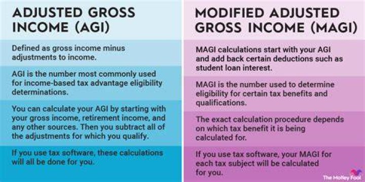 Does BAH count towards gross income?
