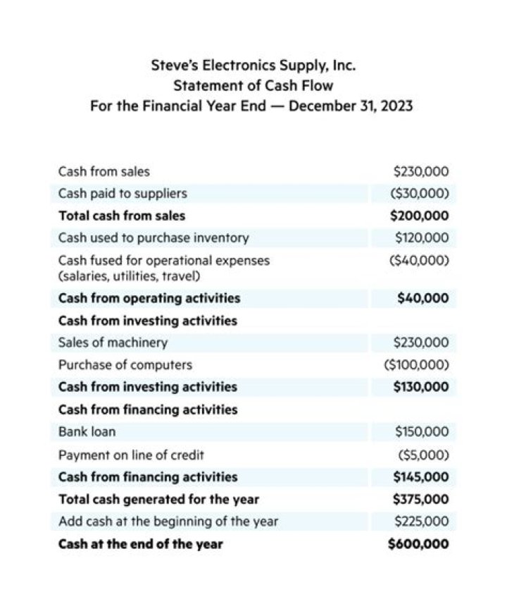 Does bank overdraft go in cash flow statement?