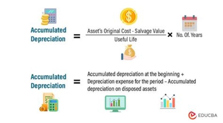 Does book value subtract accumulated depreciation?