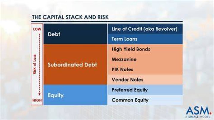 Does capital structure include debt?