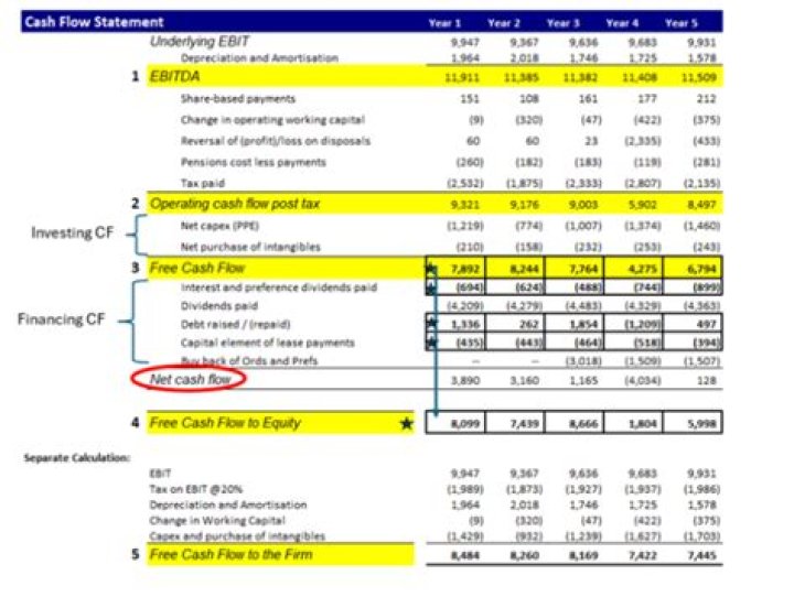 Does cash balance affect net income?