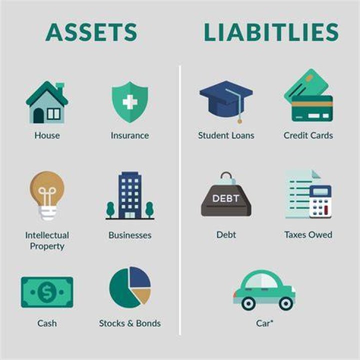 Does credit increase both assets and liabilities?