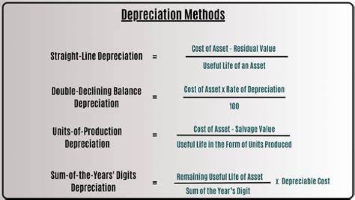 Does depreciation expense affect cash?