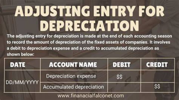 Does depreciation require adjusting entries?