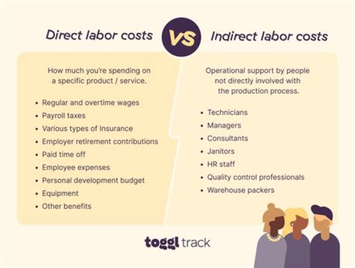 Does direct labor cost include overhead?