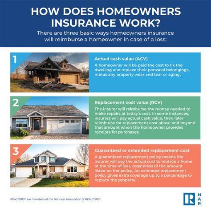Does homeowners insurance cover a locksmith?