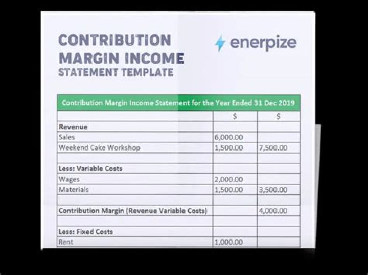 Does machinery go on the income statement?