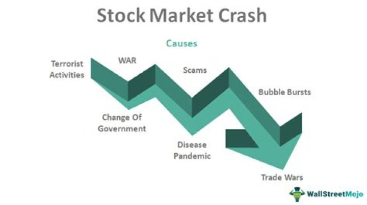 Does market crash affect long term investment?