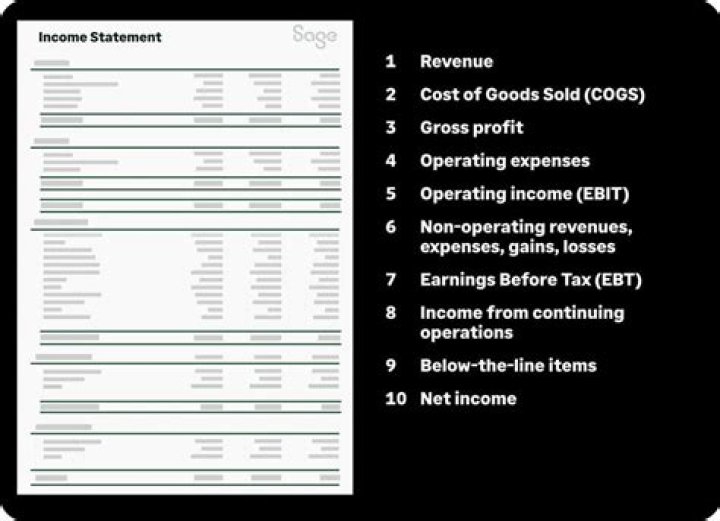 Does patents go on the income statement?