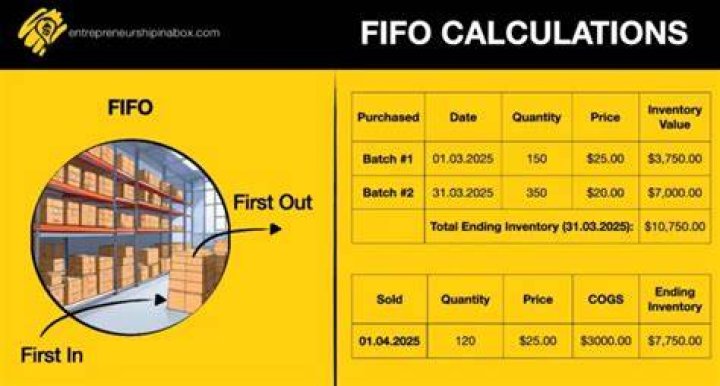 Does perpetual inventory use FIFO?