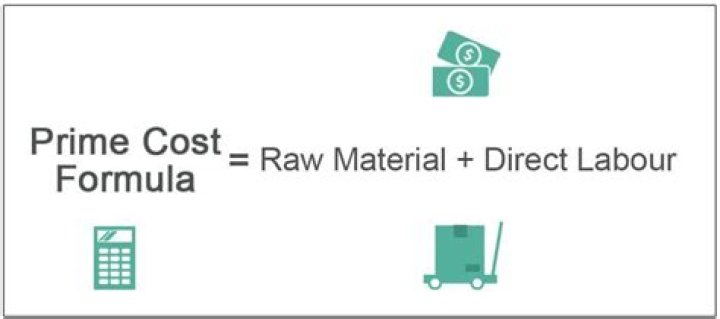 Does Prime cost include variable overhead?