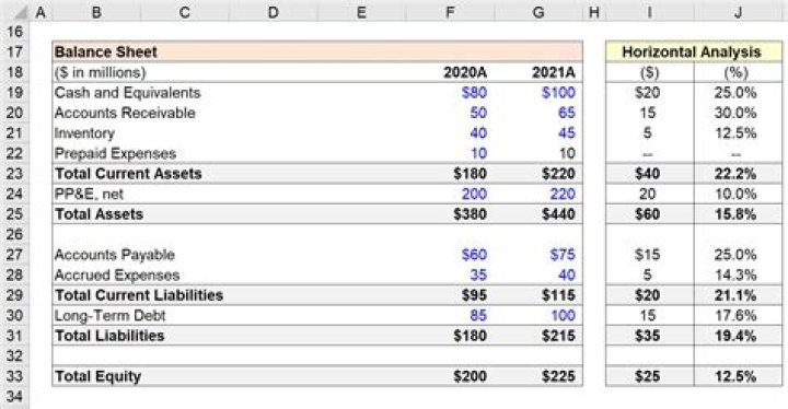 Does the heading of a balance sheet indicate a?