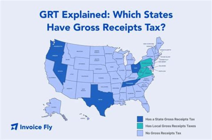 Does total gross receipts include sales tax?
