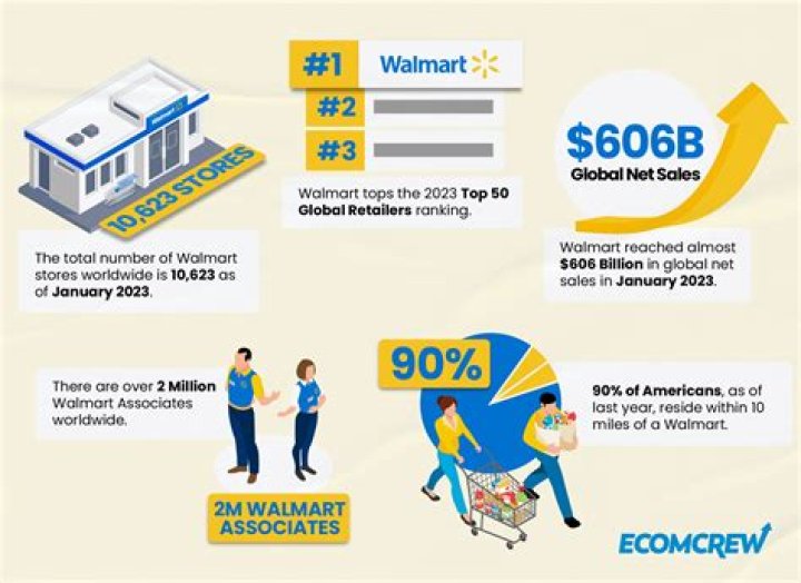 Does Walmart have their own bank?
