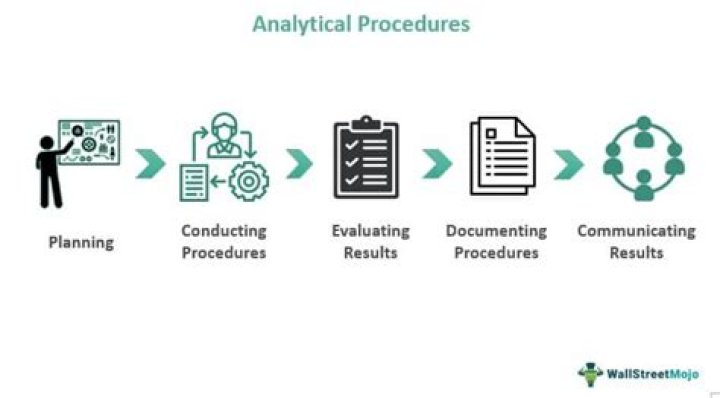 How analytical procedures can be applied in planning the audit?