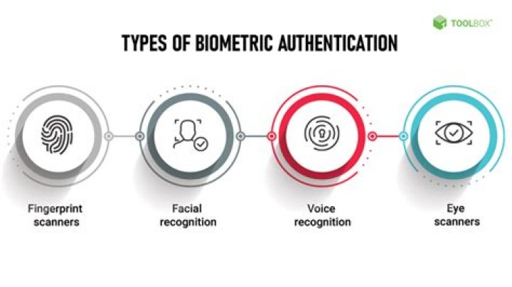 How are biometrics used by companies?