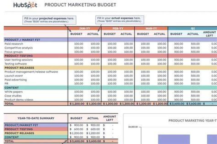How are budget used in controlling?