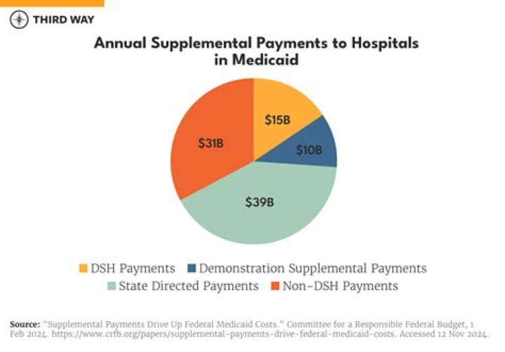 How are Canadian hospitals funded?